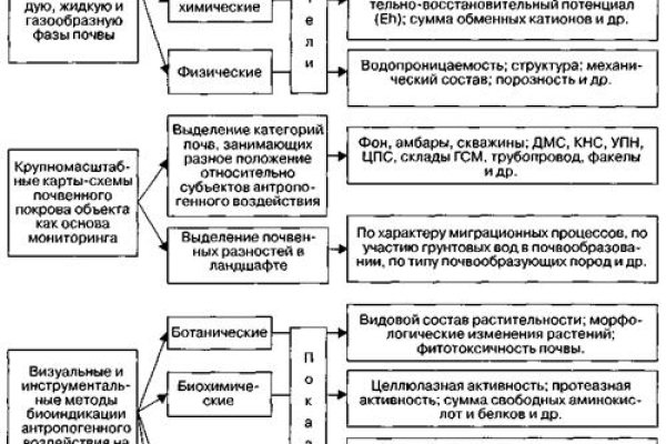 Гидра даркнет мега омг площадка