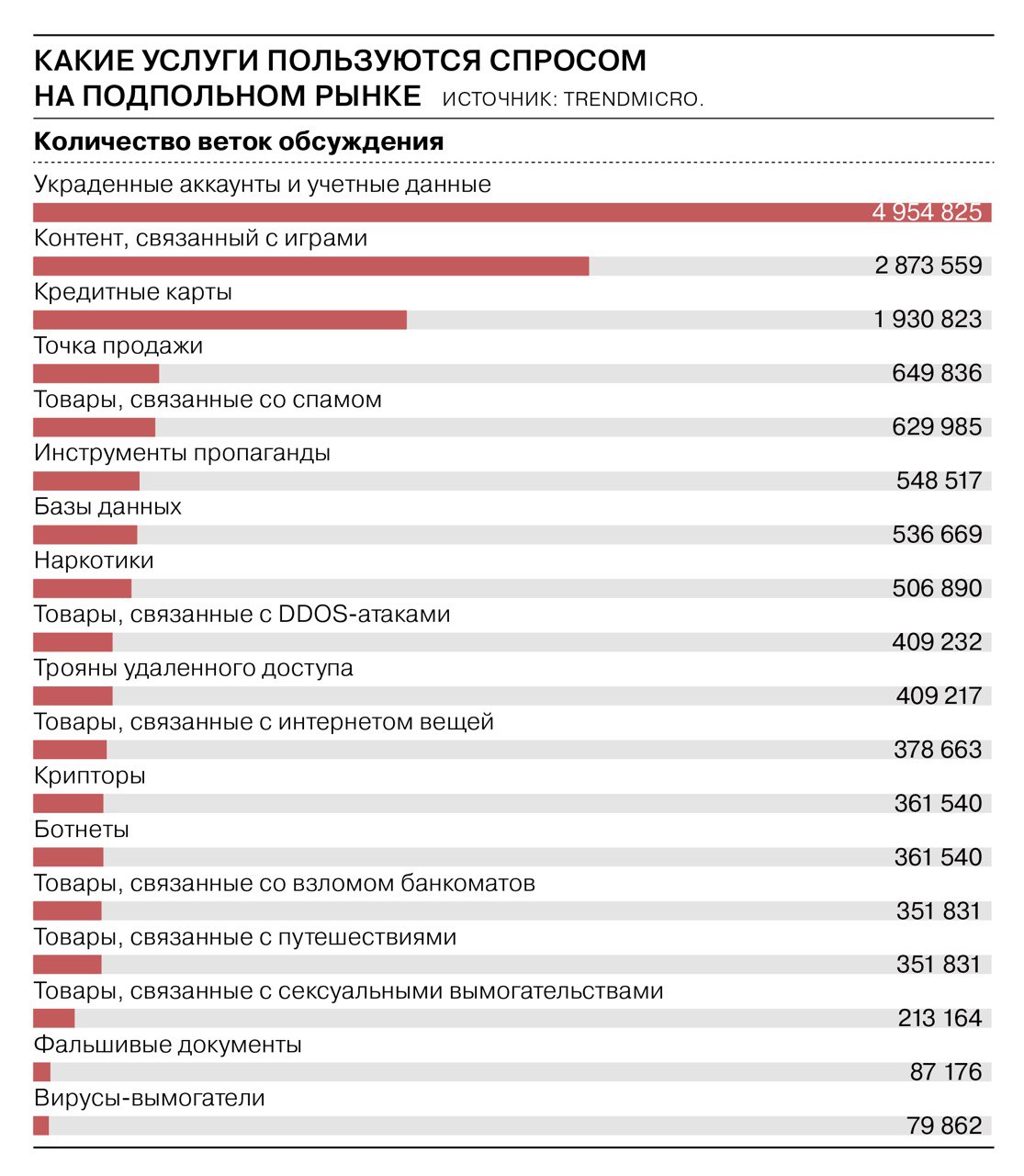 Площадка мега баркнет