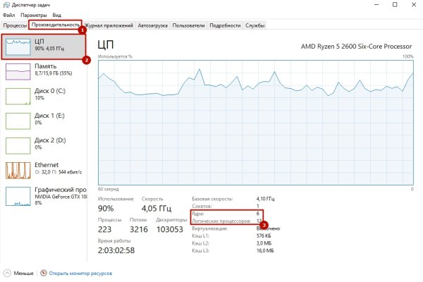 Mega darknet market вход